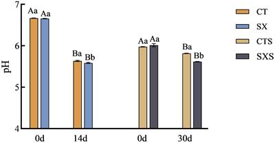 Study on simulation effect of physical and chemical characteristics of sausage by sausage model system